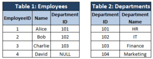 Two tables which will be combined later by JOINs