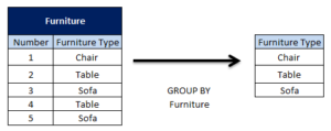 image describing SQL GROUP BY.