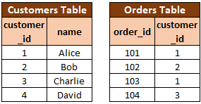 Two separate input tables to be joined. 