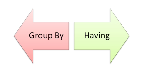 Group by and Having