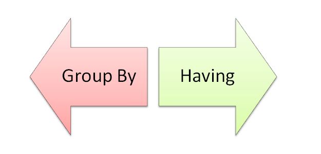 Group by and Having