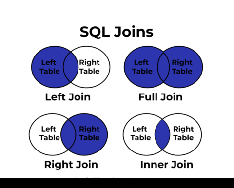 SQL Joins