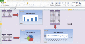 Final dashboard in Excel.