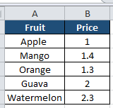 image for describing vlookup among VLOOKUP COUNTIF and SUMIF