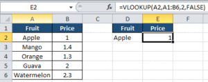 image describing vlookup among VLOOKUP COUNTIF and SUMIF