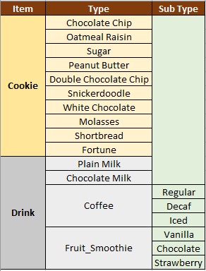 dependent drop down list in excel exmple