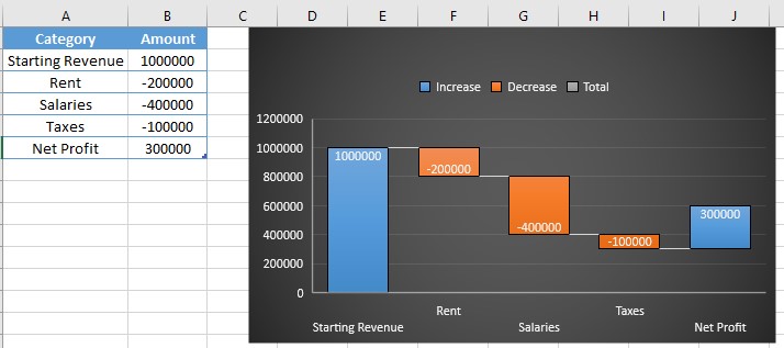 Waterfall chart among Waterfall, Pareto and Funnel chart.