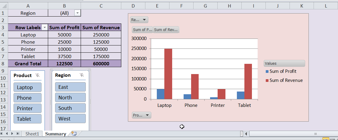 Final interactive Excel dashboard using slicer.