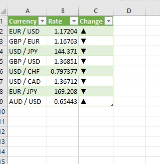 Data imported into Excel.
